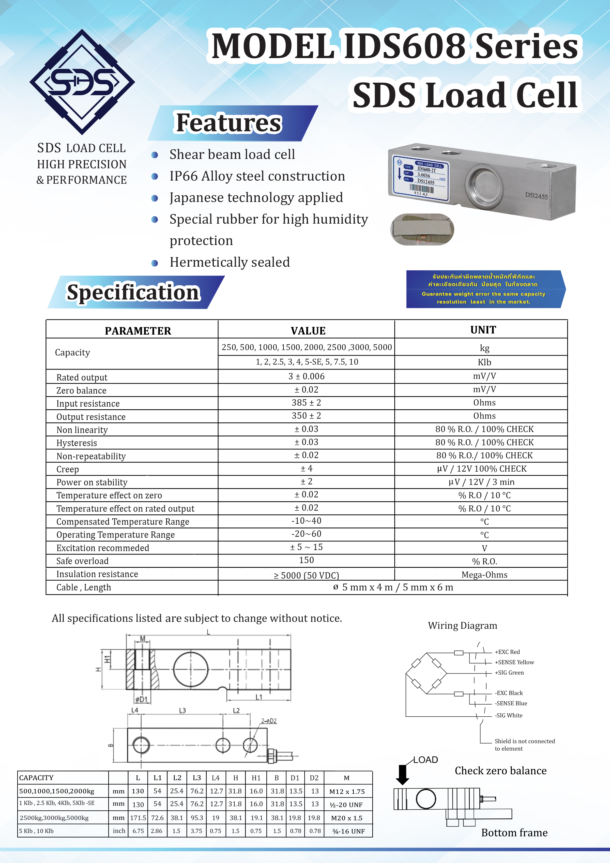 IDS608