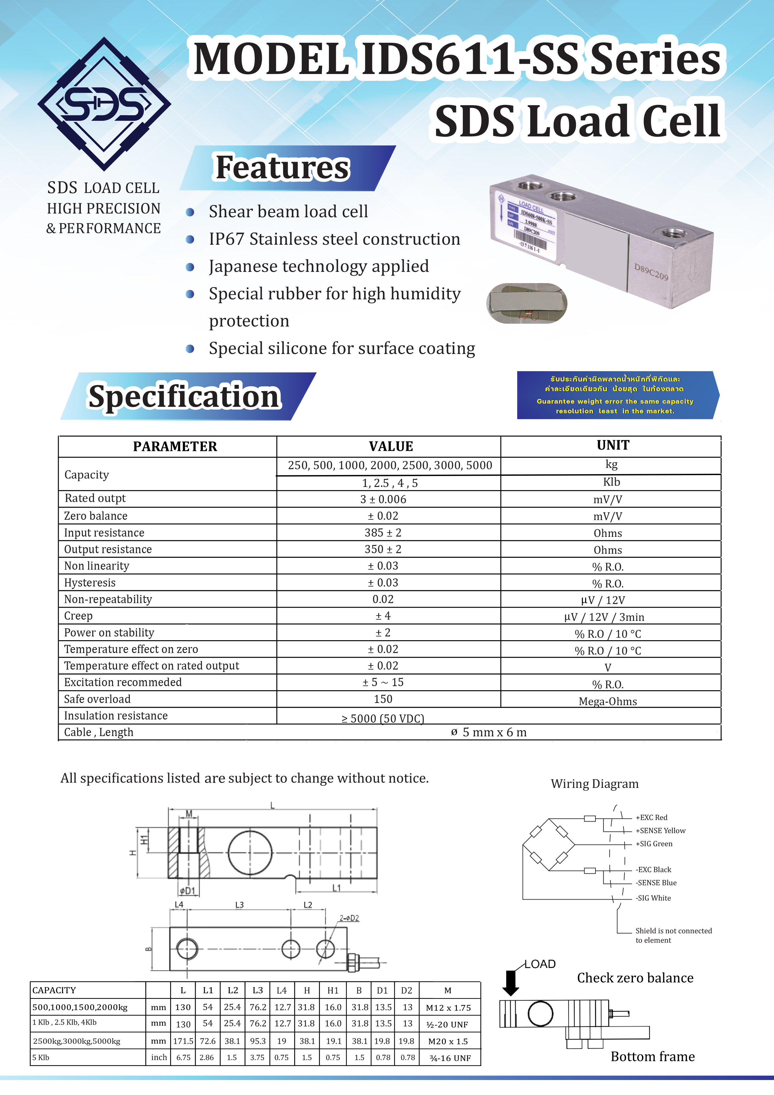 IDS611-SS